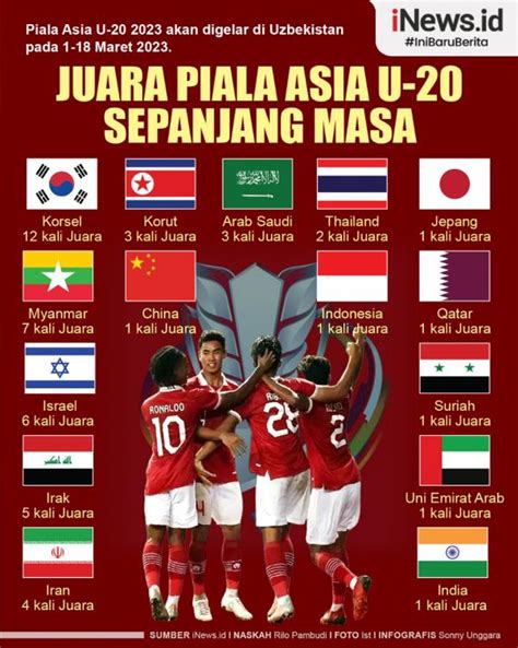 kapan piala asia u20